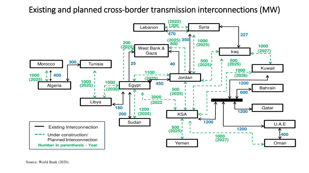 existing and planned cross existing and planned 1