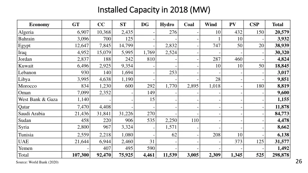 installed capacity in 2018 mw installed capacity