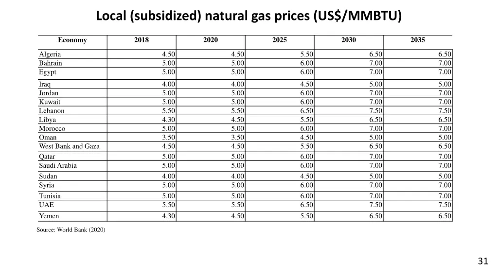 local subsidized natural gas prices us mmbtu