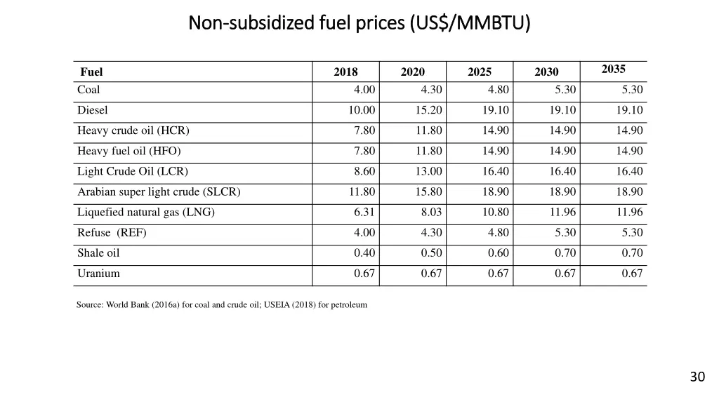 non non subsidized fuel prices us mmbtu