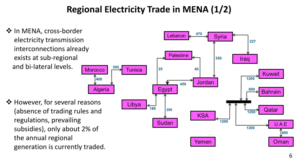 regional electricity trade in mena 1 2