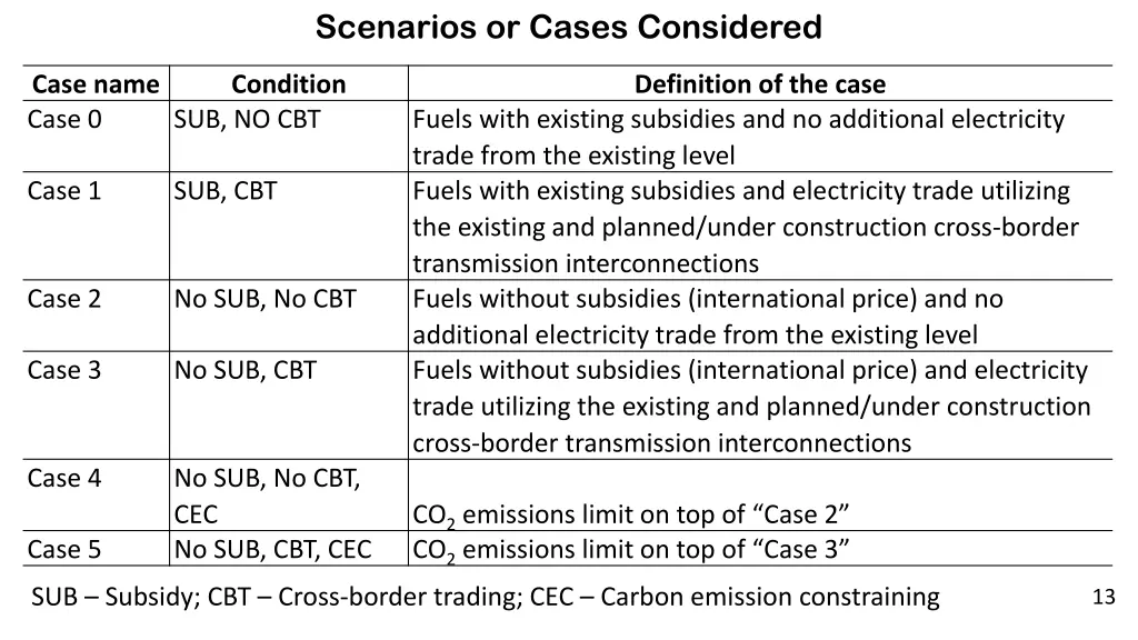 scenarios or cases considered