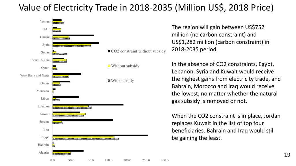 value of electricity trade in 2018 2035 million