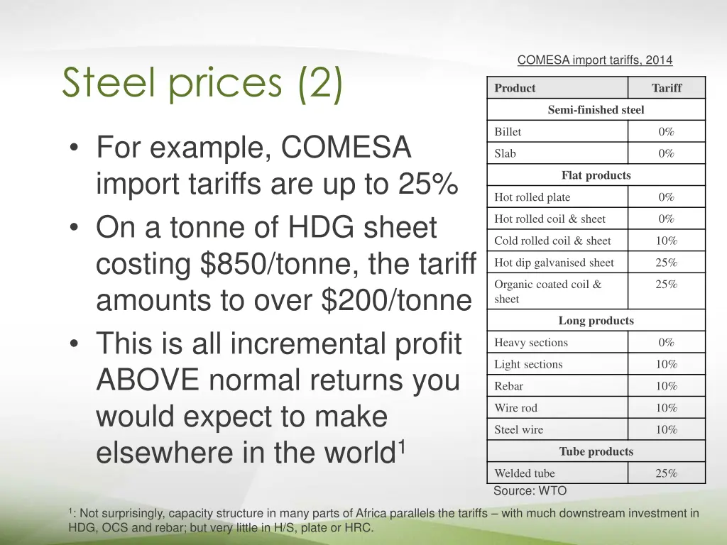 comesa import tariffs 2014