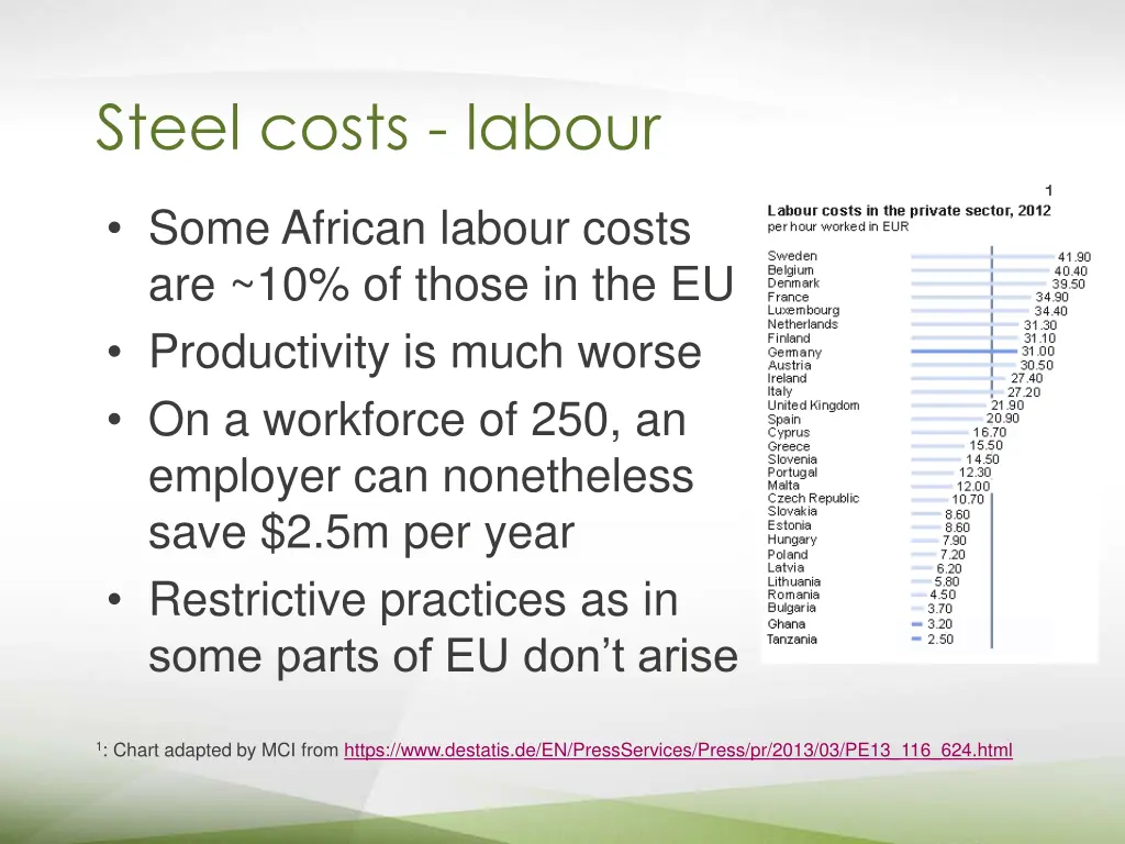 steel costs labour