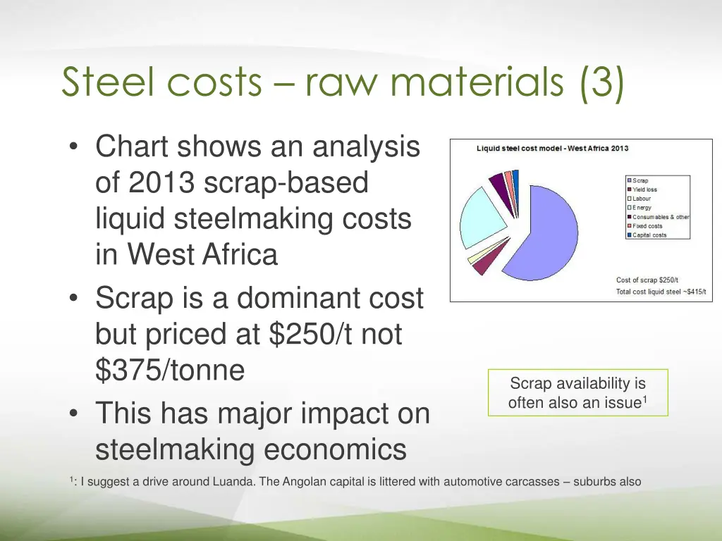 steel costs raw materials 3