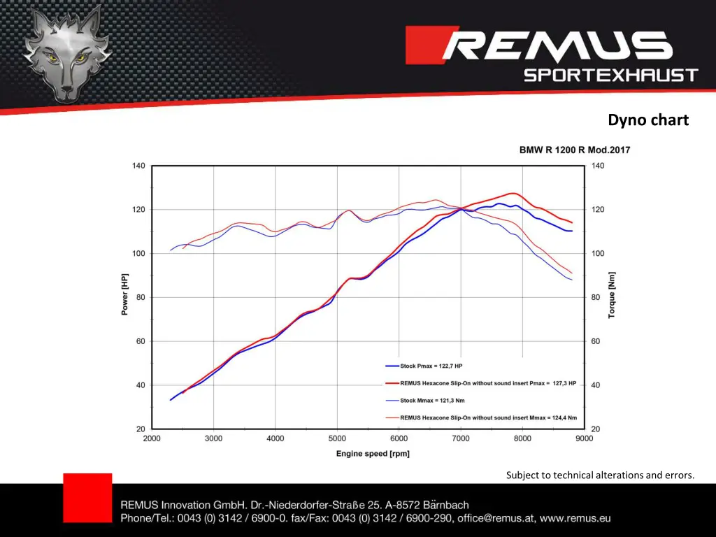 dyno chart