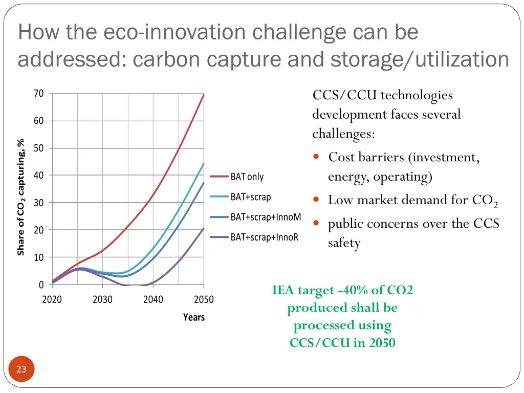 how the eco innovation challenge can be addressed