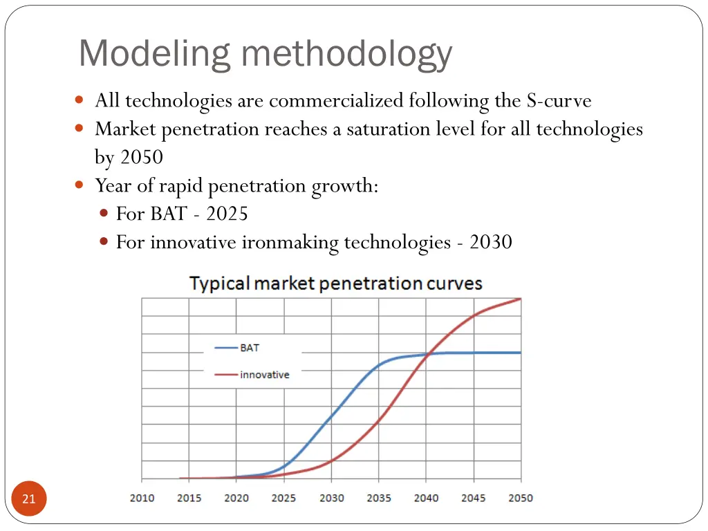 modeling methodology