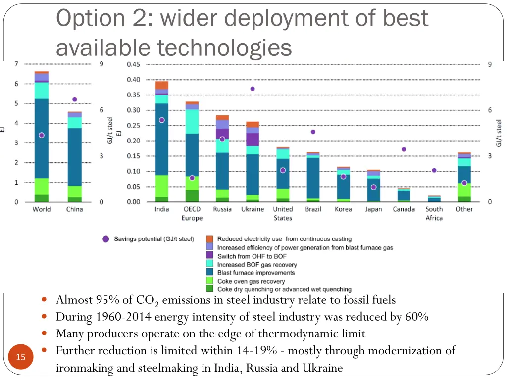 option 2 wider deployment of best available