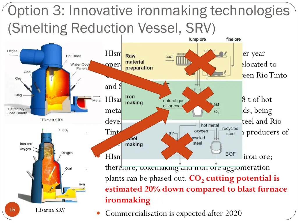 option 3 innovative ironmaking technologies