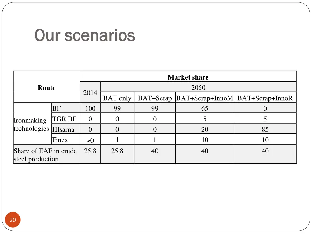 our scenarios our scenarios 1