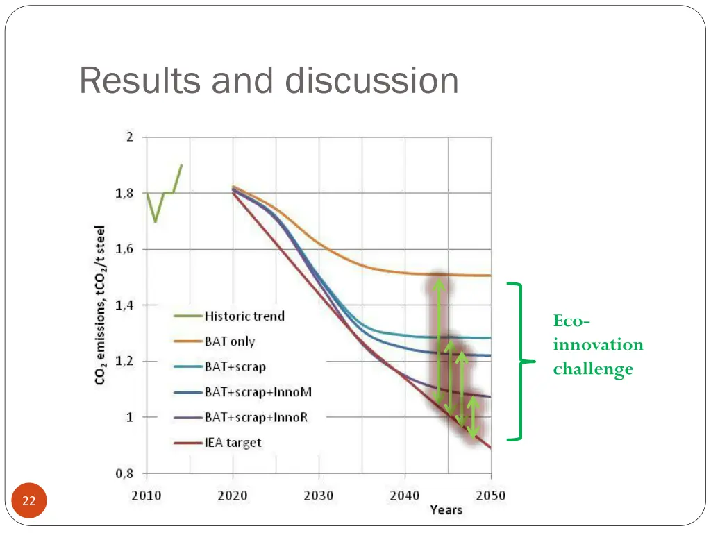 results and discussion