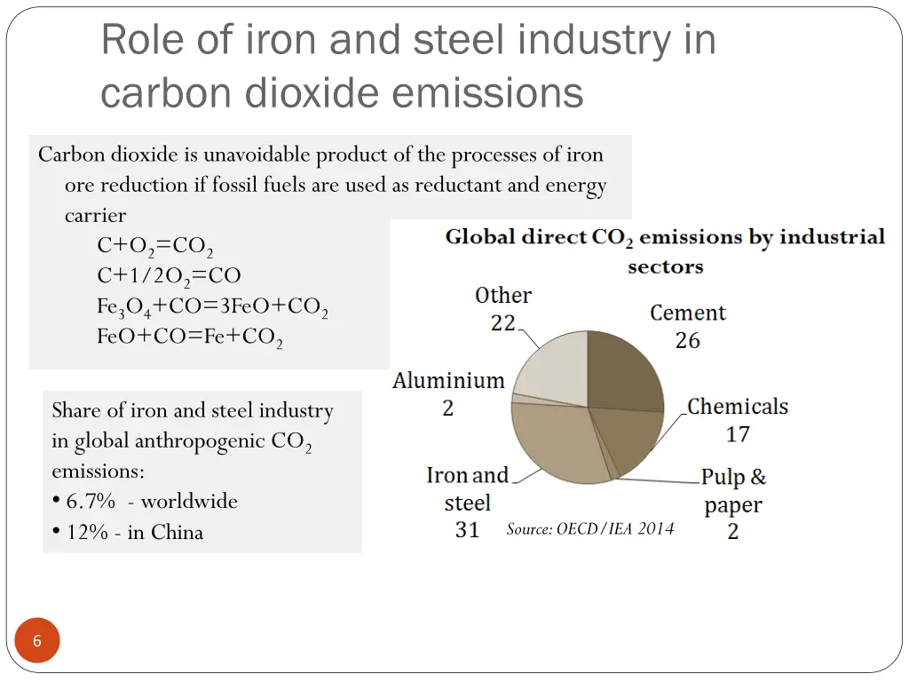 role of iron and steel industry in carbon dioxide