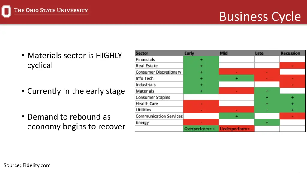 business cycle