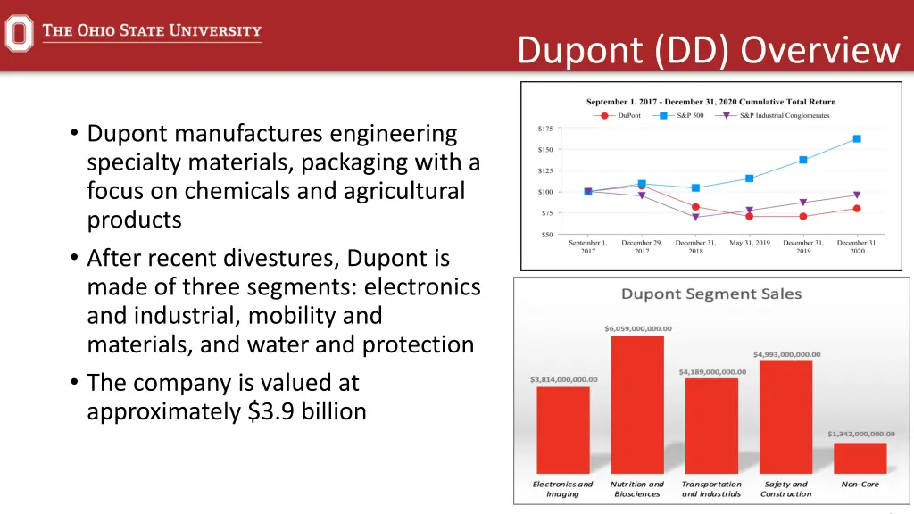 dupont dd overview