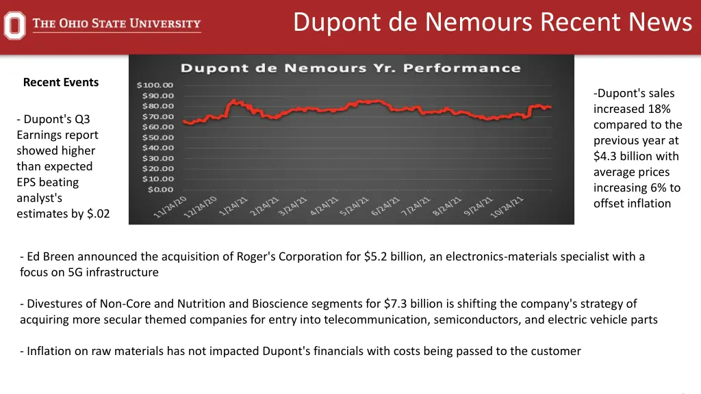 dupont de nemours recent news