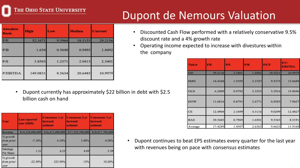 dupont de nemours valuation