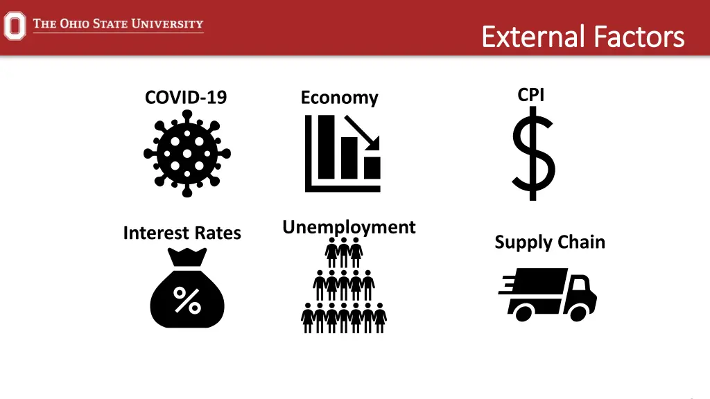 external factors external factors