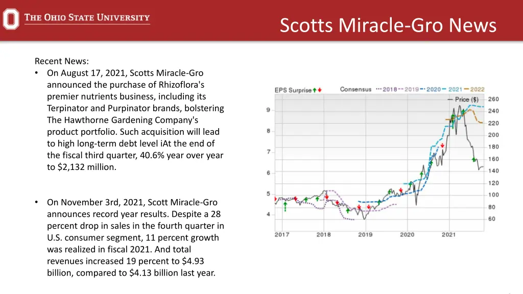 scotts miracle gro news