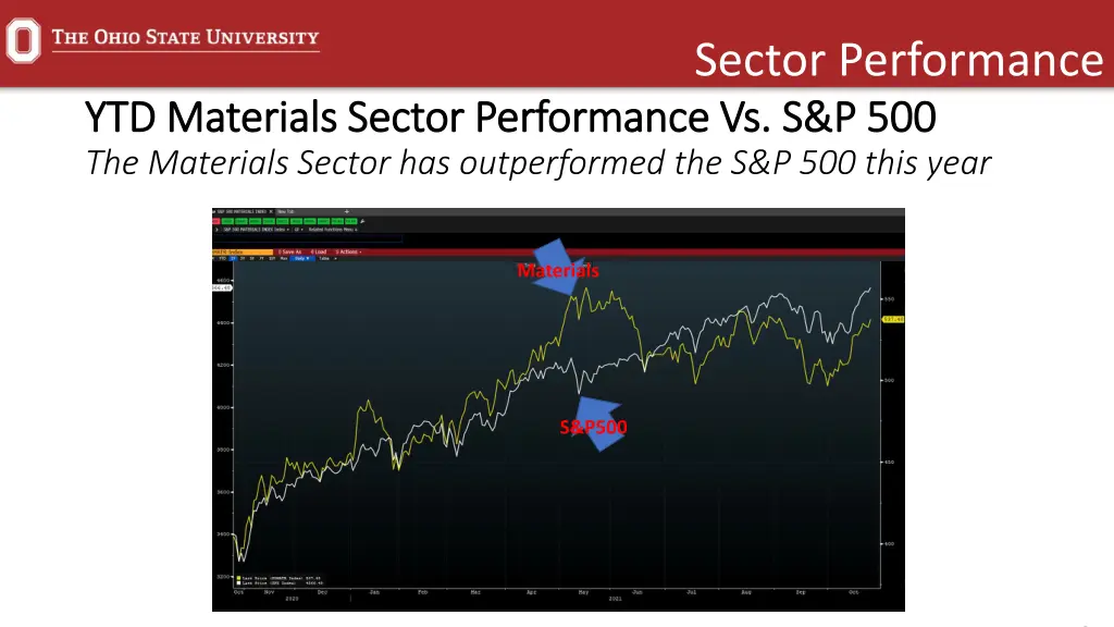 sector performance