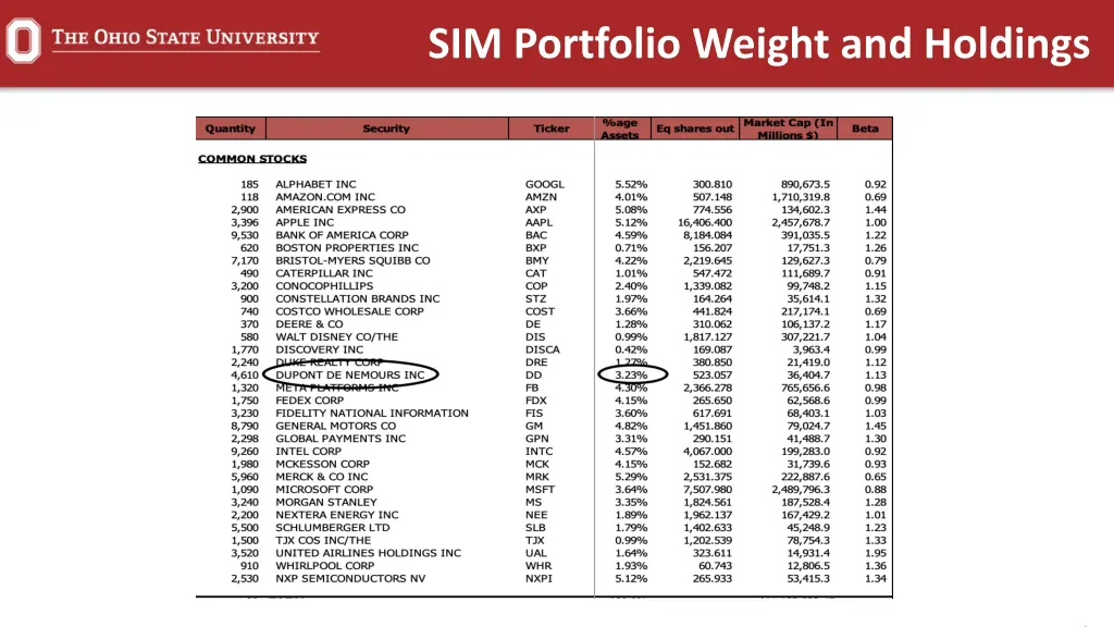 sim portfolio weight and holdings