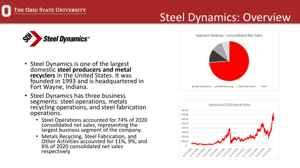 steel dynamics overview