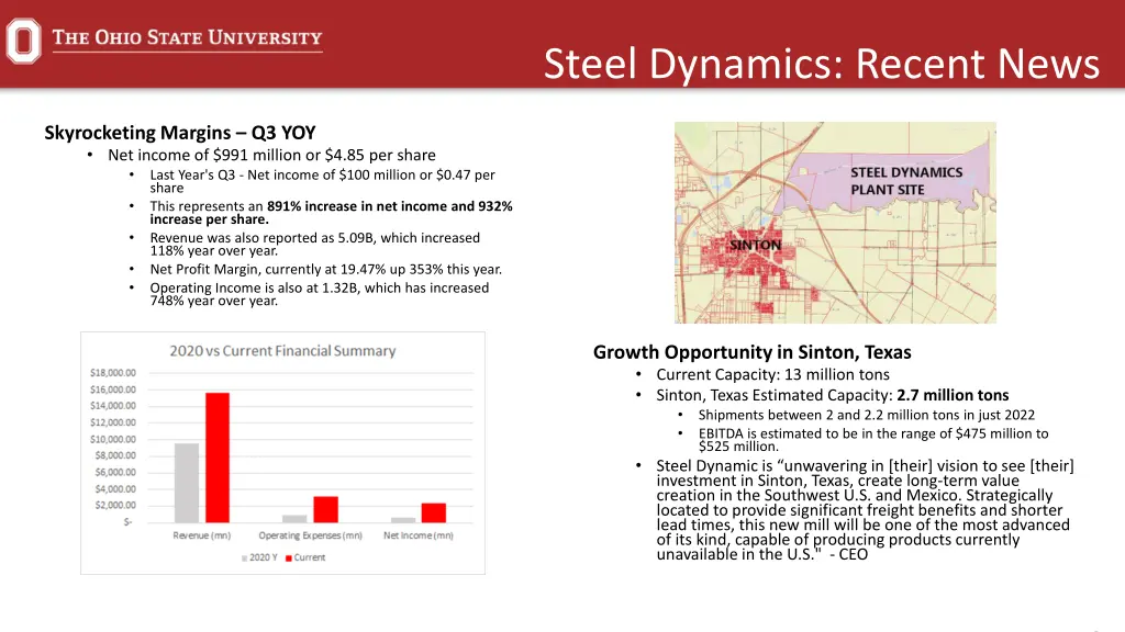 steel dynamics recent news