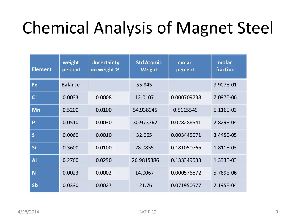 chemical analysis of magnet steel