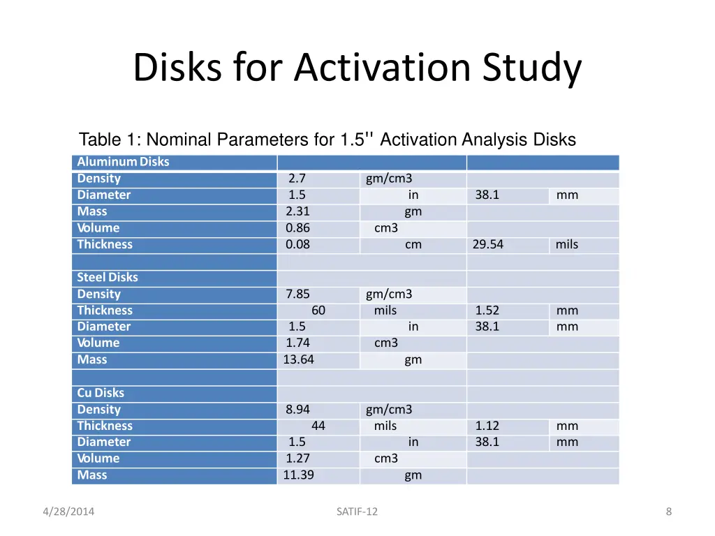 disks for activation study