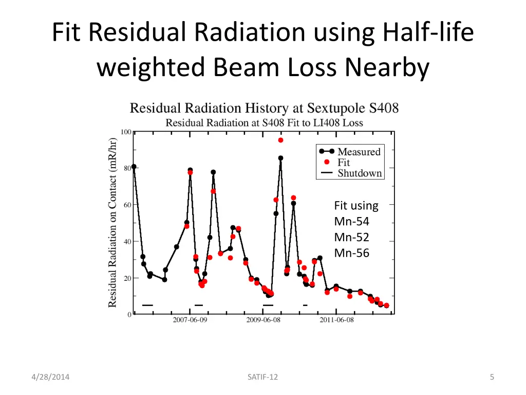 fit residual radiation using half life weighted