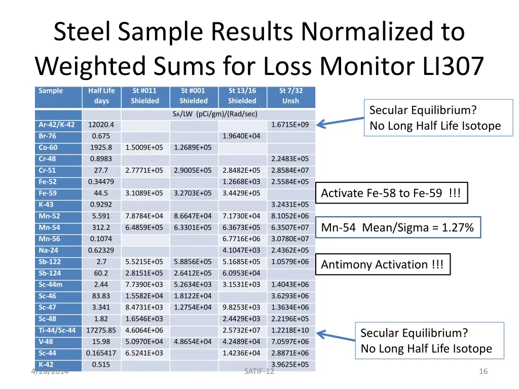 steel sample results normalized to weighted sums