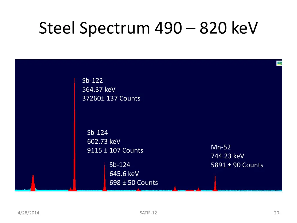 steel spectrum 490 820 kev