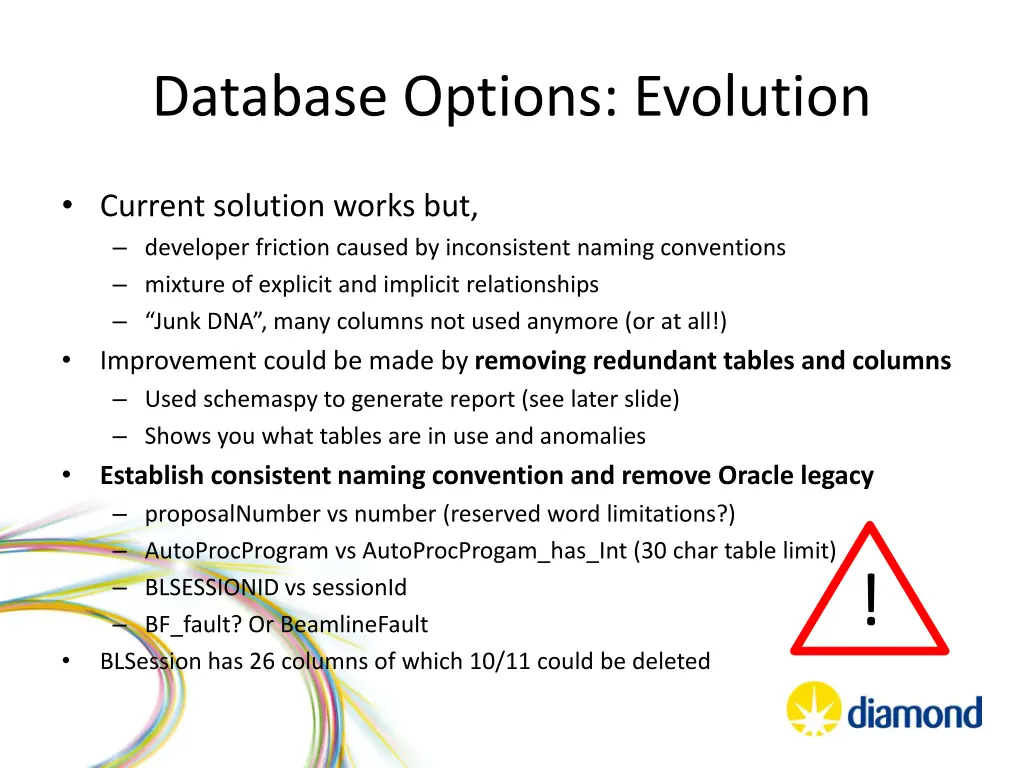 database options evolution