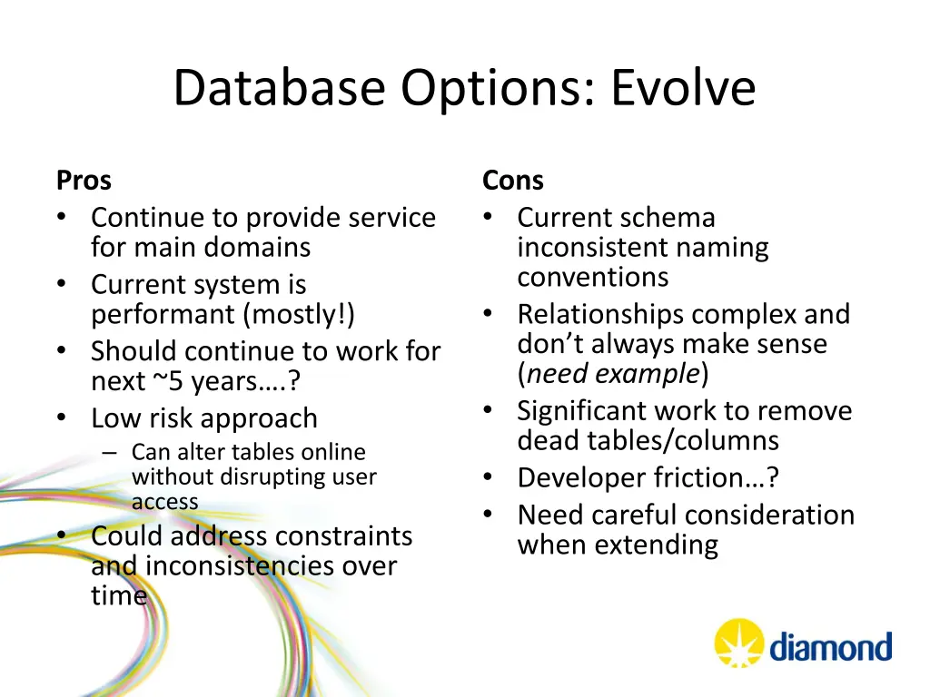 database options evolve