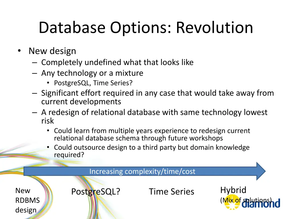 database options revolution