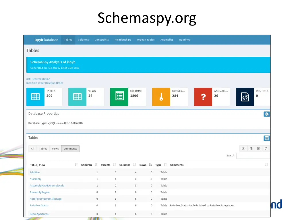 schemaspy org