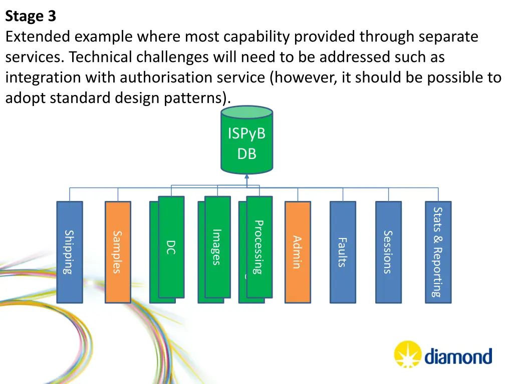 stage 3 extended example where most capability