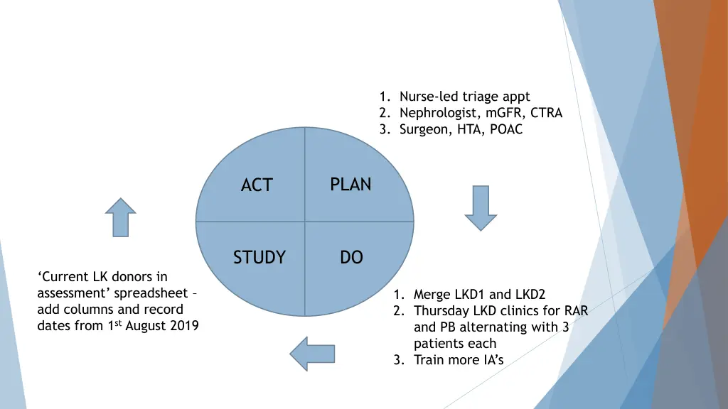 1 nurse led triage appt 2 nephrologist mgfr ctra