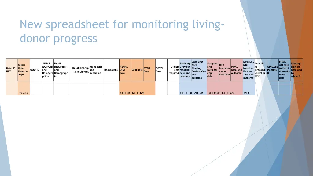 new spreadsheet for monitoring living donor