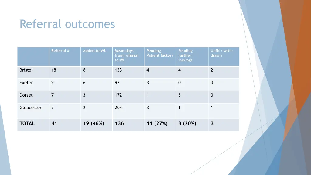 referral outcomes