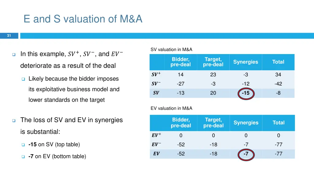 e and s valuation of m a 1