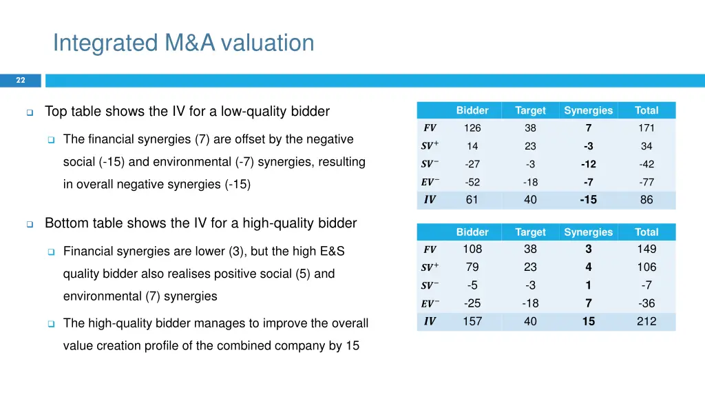 integrated m a valuation