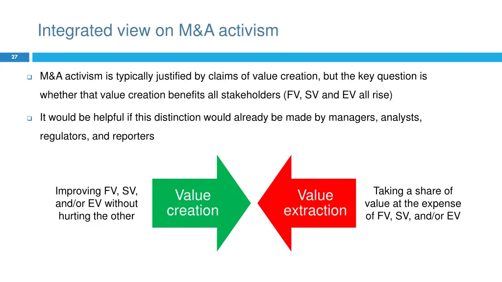 integrated view on m a activism