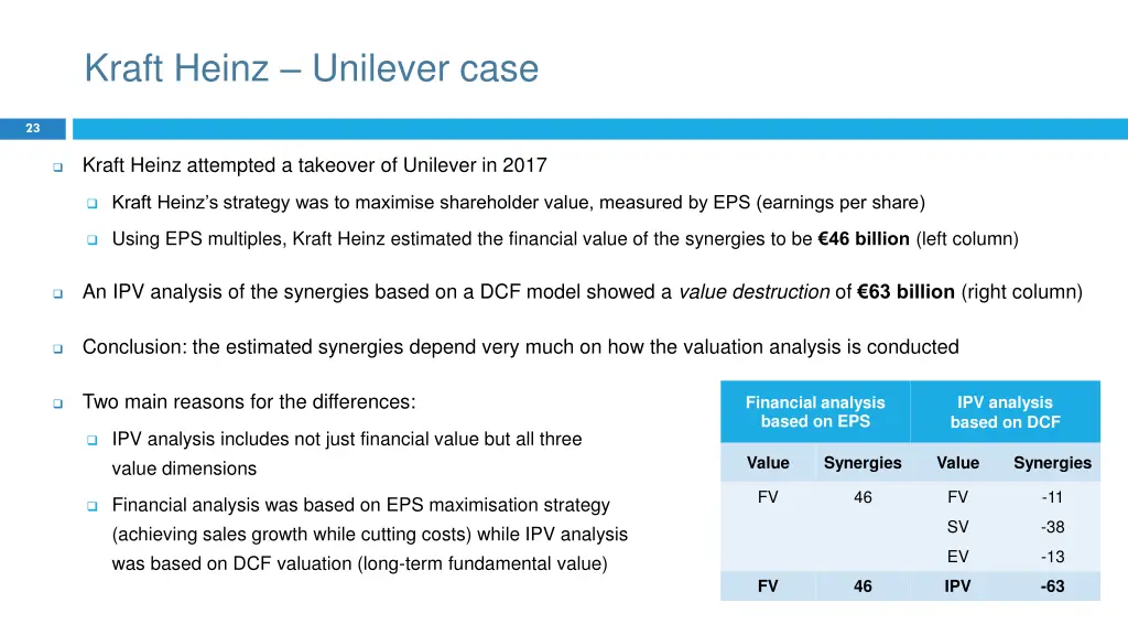 kraft heinz unilever case