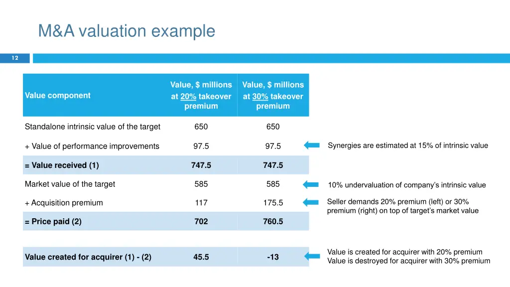 m a valuation example