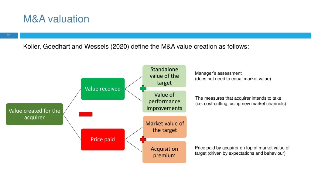 m a valuation