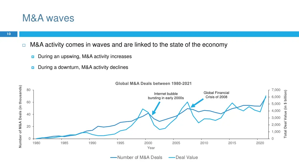 m a waves