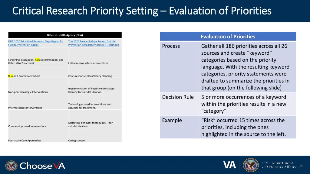 critical research priority setting critical