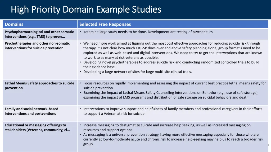 high priority domain example studies high 1